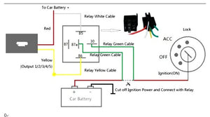 4G Car / Boat / Motorcycle/ Truck GPS Tracker