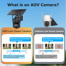Load image into Gallery viewer, 4G Dual Lens HD AOV Solar Security Camera