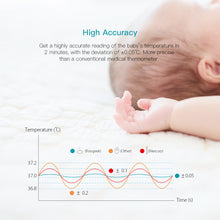 Load image into Gallery viewer, Wearable Smart Baby Thermometer Wireless 4.0 Monitoring without Disturbing Baby