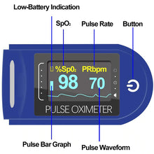 Load image into Gallery viewer, Fingertip Blood Oxygen Monitor Pulse Oximeter Meter