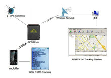 Load image into Gallery viewer, Pets GSM GPRS GPS Tracker Car Vehicle Tracking Locator Device